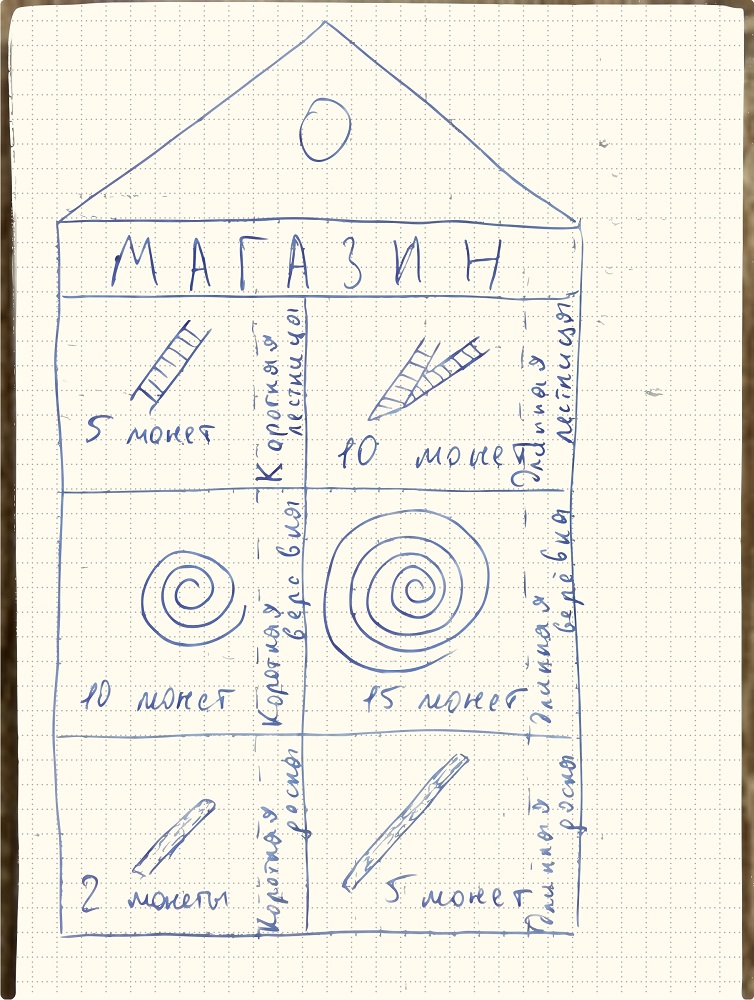 Игра из детства Магазин